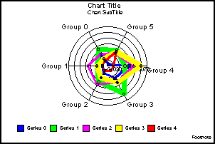 radar graph 