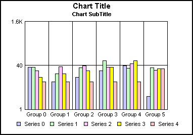 bar graph 