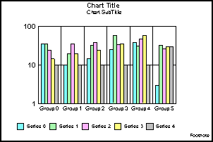 bar graph 
