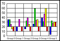 bar graph 