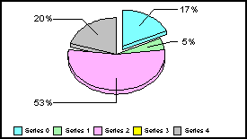 pie graph 