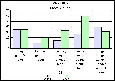 bar graph 