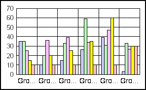 bar graph 