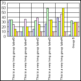 bar graph 
