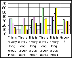 bar graph 