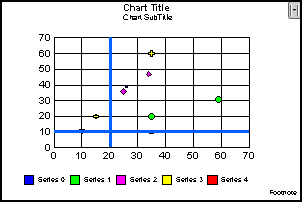 bubble graph 
