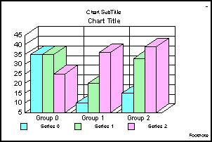 3D bar graph 