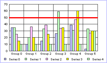 bar graph 