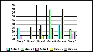 bar graph 