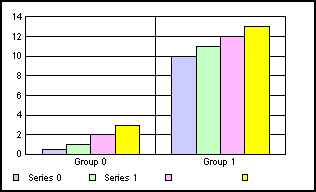 bar graph 