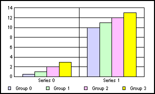 bar graph 