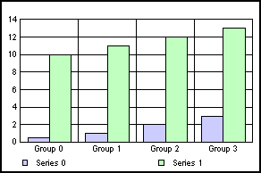 bar graph 
