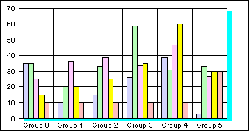 bar graph 
