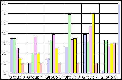 bar graph 