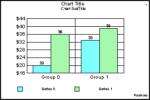 bar graph 