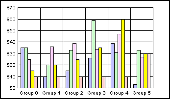 bar graph 