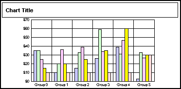 bar graph 