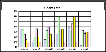 bar graph 
