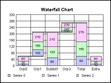 waterfall graph