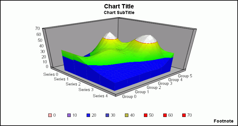 3D smooth surface with sides graph