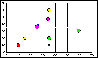 bubble graph 