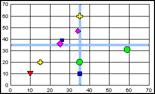 bubble graph 