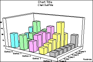 Shorter and Fatter 3D Bar Graph