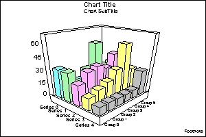 Thick Wall Standard 3D Bar Graph