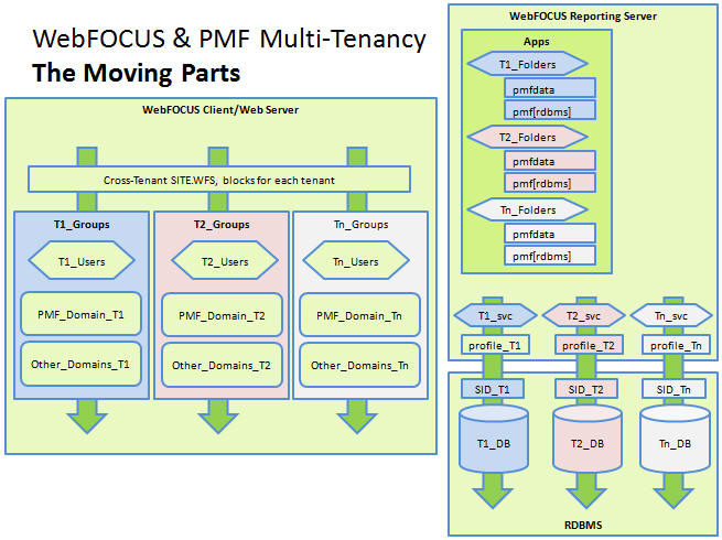 Multi-Tenancy parts