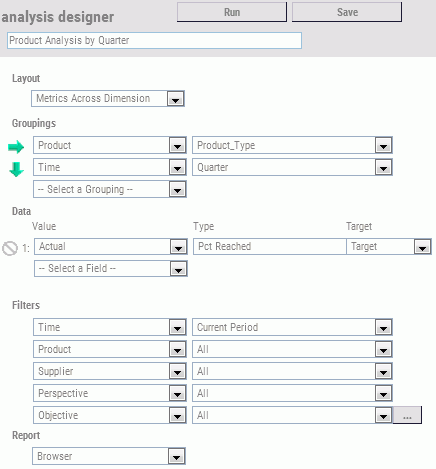 Metrics Across Dimension view