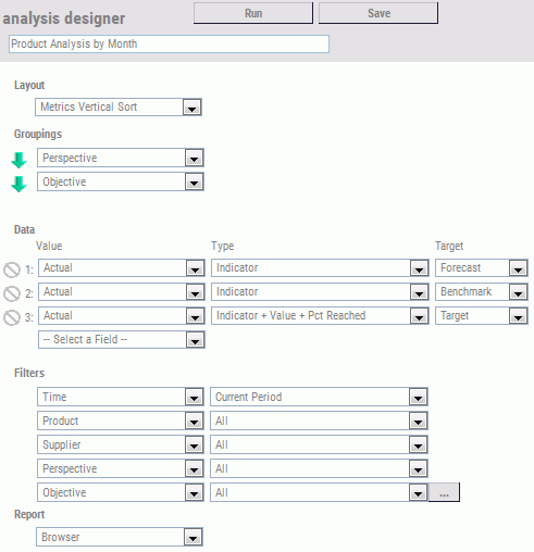 Metrics Vertical Sort view