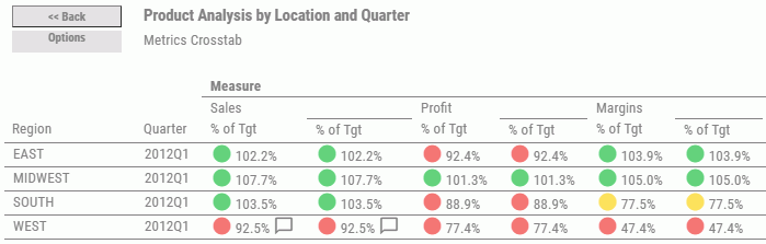 Metrics Crosstab view