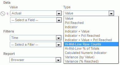 Data drop-down menu