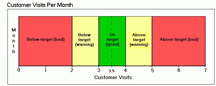 indicator range direction