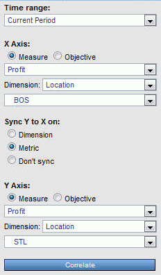Correlating views