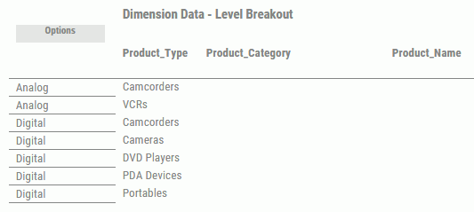 Dimension Data
