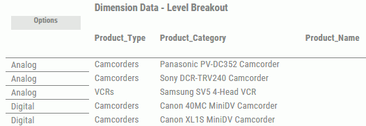 Dimension Data