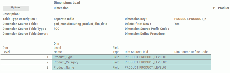 Dimension Load view