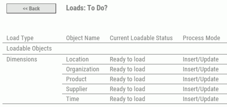 Loads: To Do