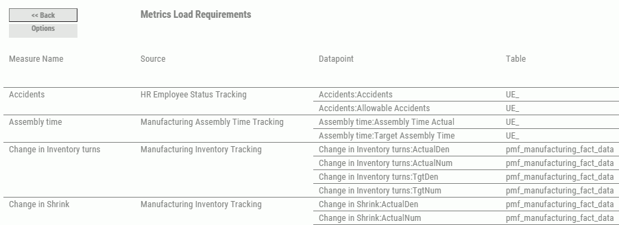 Metrics Load Requirement