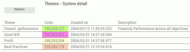 Theme Information