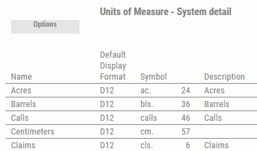 Units of Measure