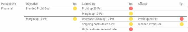 Causes and Effects view