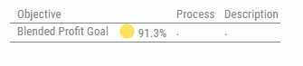 Process Summary view