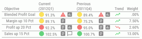 Objectives view
