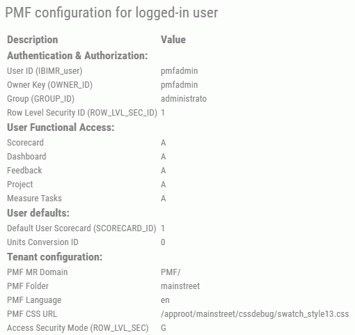 Display Logged-In User Configuration view