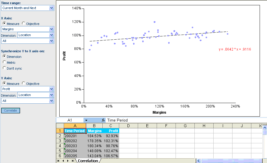 PMF Correlation view