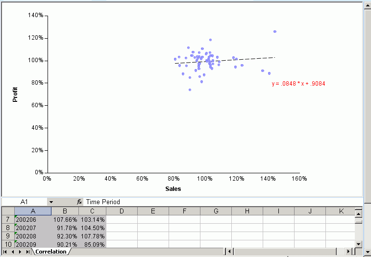 PMF scatter plot