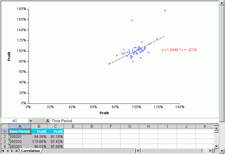 PMF scatter plot
