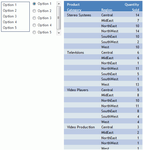 Dashboard With a List Prompt and a Radio Button Prompt